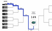 fivethirtyeight bracket