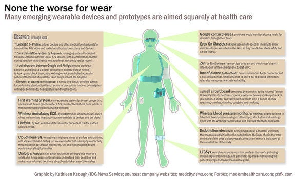 wearable health