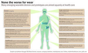 wearable health