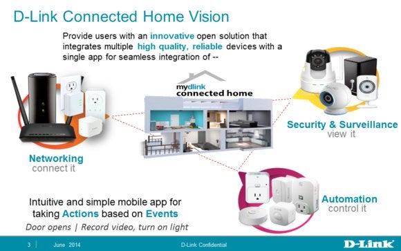 D-Link Connected Home Platform