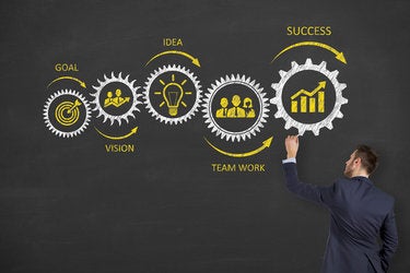 4 key techniques for continuous improvement in corporate innovation
