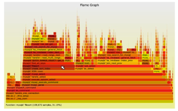 Flame Graph